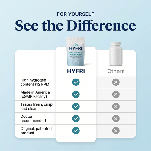 Hyfri Hydrogen Water Tablets